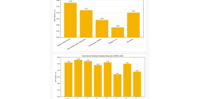 Hasil Survey